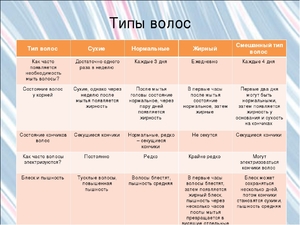 Типы волос человека Типы волос