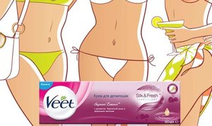 Трескается кожа в интимных местах