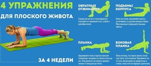 Обязательные упражнения для снятия живота Как убрать живот