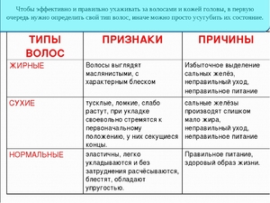 Признаки нездоровых волос Как ухаживать за ломкими волосами