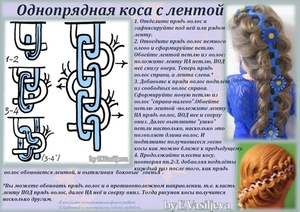 Как плести современным способом косички Вариант косичек