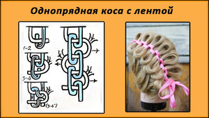 Как плести косы с лентами Вариант плетения кос