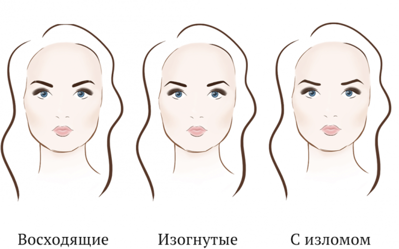 Варианты формы бровей