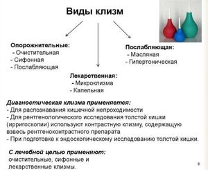 Виды клизм