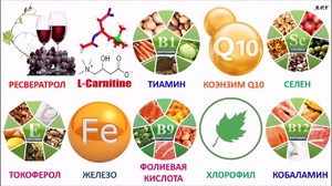 Витамины для мозга