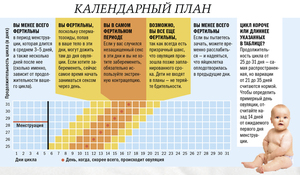 План для зачатия ребенка Возможно ли забеременеть при кормлении грудью