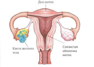 Возможные осложнения и их признаки
