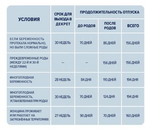 Что такое декрет Как выходят в декрет