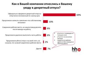 Что следует учитывать Как высчитывают декретные