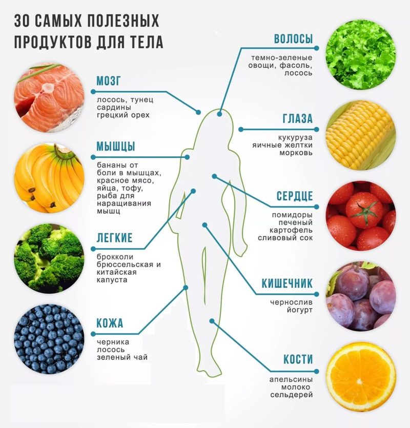 Яично апельсиновая диета