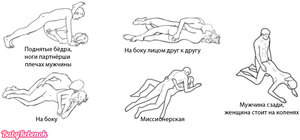 Самые благоприятные позы для зачатия Как зачать ребенка