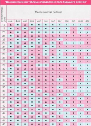 Если зачать ребенка после овуляции кто будет Если зачать ребенка после овуляции