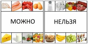 Запрещённые продукты при похудени