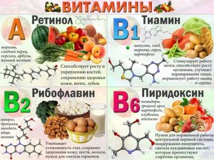 Необходимые витамины для волос Здоровые волосы